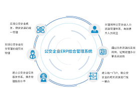 公交企业资源管理系统（ERP软件）